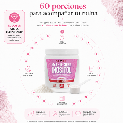 Myo & D Chiro Inositol Mezcla de Ratio 40:1 en polvo 360 g