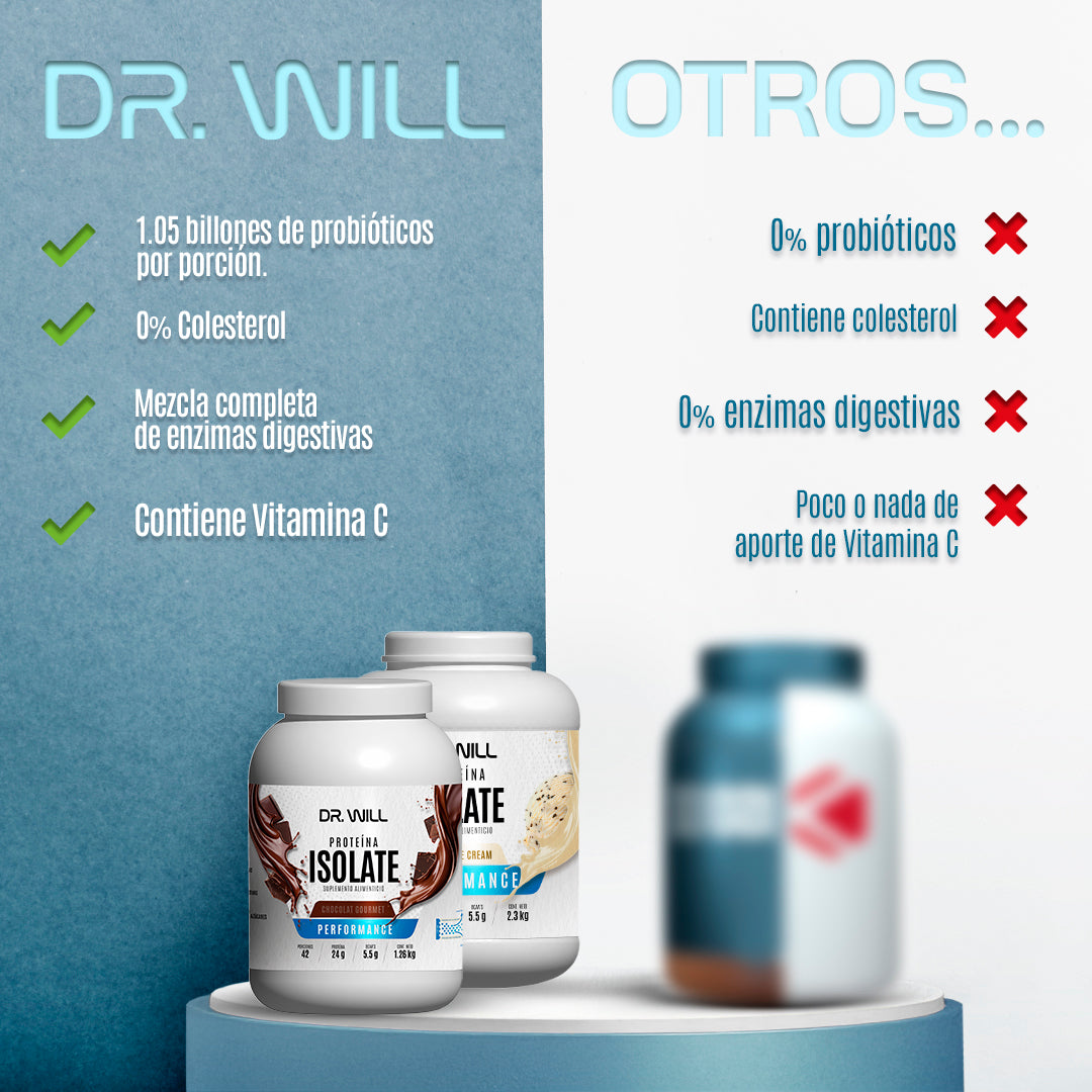 Proteína Isolate Chocolate 2.3 kg