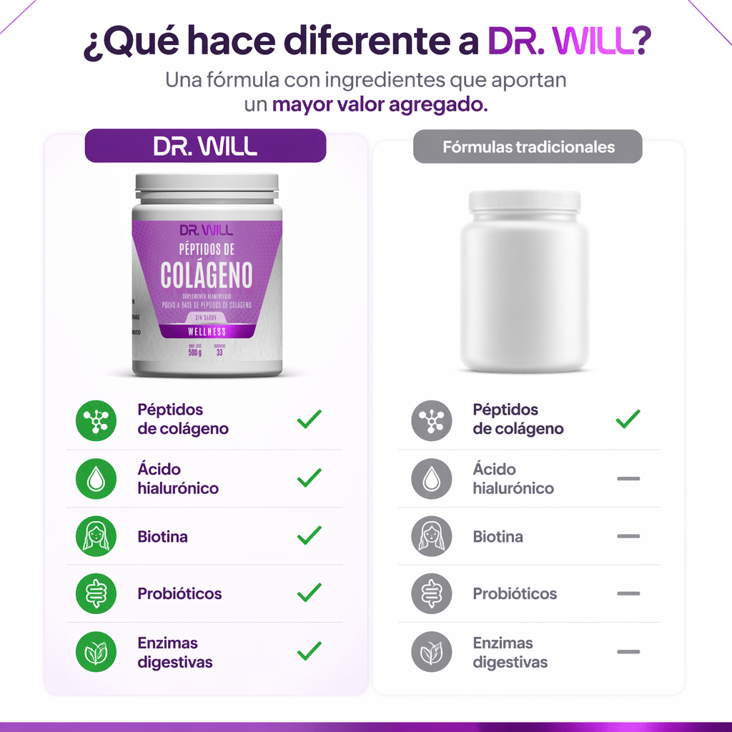 Péptidos de Colágeno Hidrolizado + Ácido Hialurónico + Biotina en polvo 500 g
