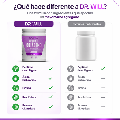 Péptidos de Colágeno Hidrolizado + Ácido Hialurónico + Biotina en polvo 500 g
